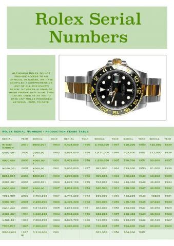 1999 series a rolex day date|Rolex serial numbers chart.